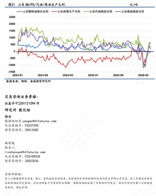 【沥燃油戏】海外柴油裂解价差强势，低硫LU高弹性波动