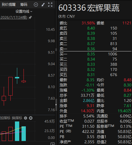 突然火了，个股涨停！谨慎看待A股实验动物概念