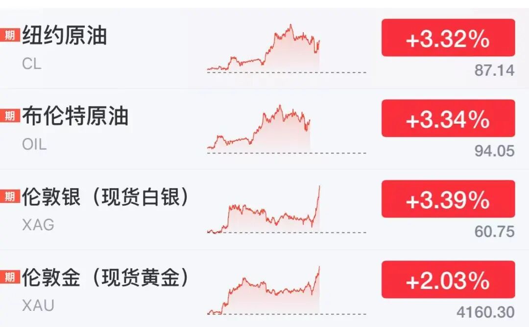 美股存储股多股下跌	，超微电脑狂飙23%，中概龙头下挫，黄金白银大涨