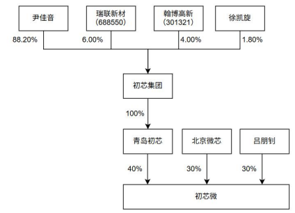 “A投A”！300456“间接加仓”这家上市公司！