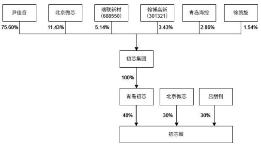 “A投A	”！300456“间接加仓”这家上市公司！