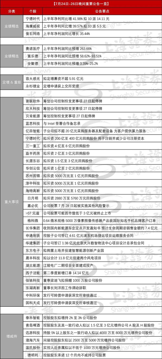 三家公司筹划易主	，周一停牌