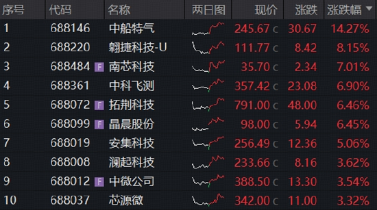 长鑫科技重磅首秀，市场将如何演绎？