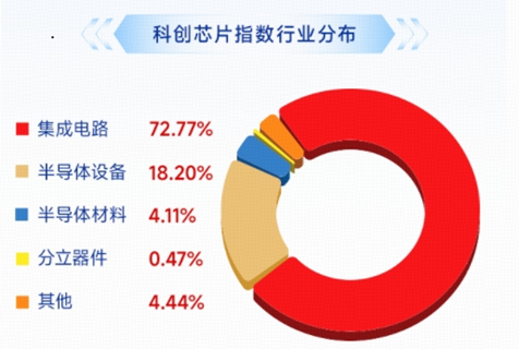 长鑫科技重磅首秀	，市场将如何演绎？