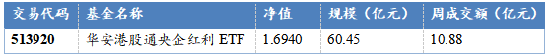 华安基金：资金高低切换，港股通央企红利高股息价值再发现