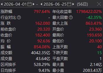 两倍做多海力士ETF暴涨暴跌投资者巨亏，南方东英稳收3.5亿港元管理费