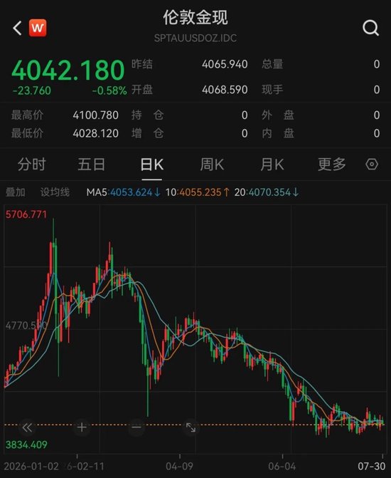 全球央行	，二季度爆买黄金