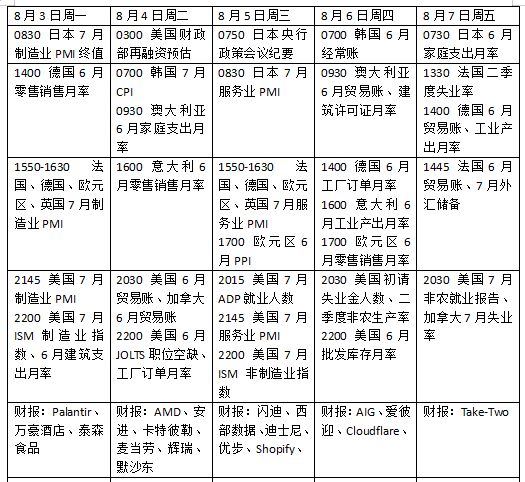 下周外盘看点丨美国非农报告来袭，美联储加息预期如何变化？