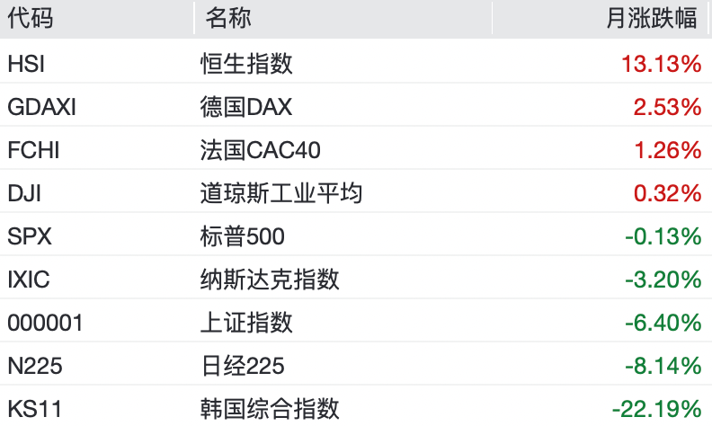 港股7月逆袭，凭什么？