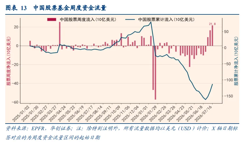 港股7月逆袭，凭什么？