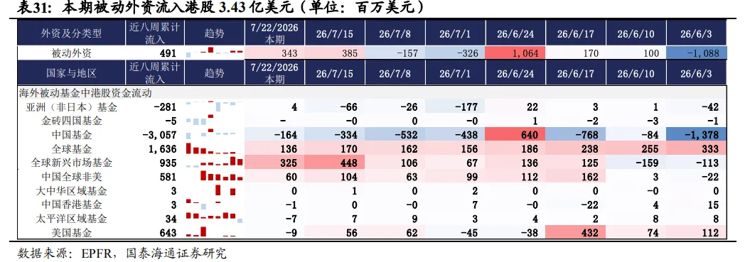 港股7月逆袭，凭什么？