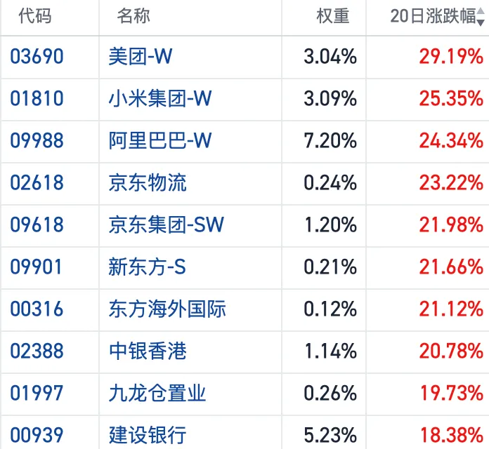 港股7月逆袭，凭什么？