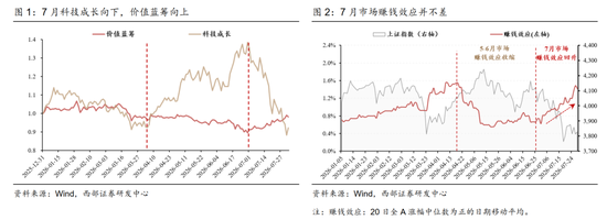 西部策略：AI波动并不意味着行情结束	，AI或将进入“碳基时代	”