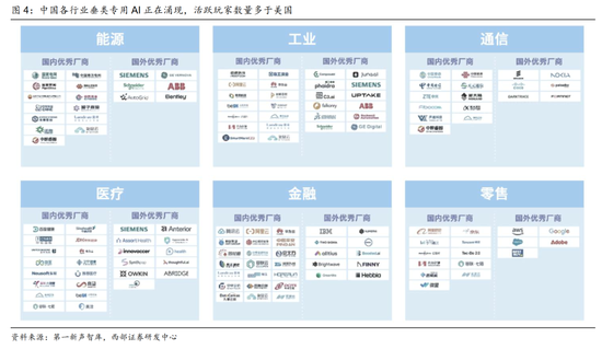 西部策略：AI波动并不意味着行情结束，AI或将进入“碳基时代	”