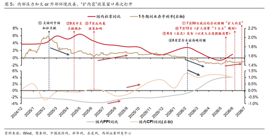 西部策略：AI波动并不意味着行情结束，AI或将进入“碳基时代”