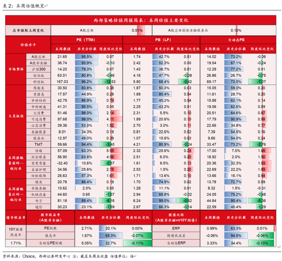 西部策略：AI波动并不意味着行情结束，AI或将进入“碳基时代	”