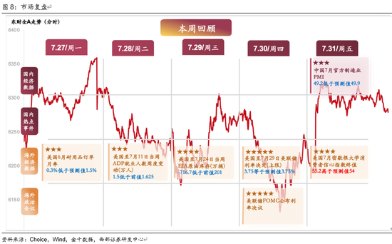 西部策略：AI波动并不意味着行情结束，AI或将进入“碳基时代”