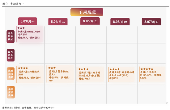 西部策略：AI波动并不意味着行情结束，AI或将进入“碳基时代”