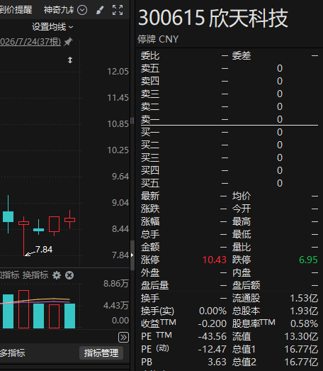 300615，拟易主，交易对价溢价90%