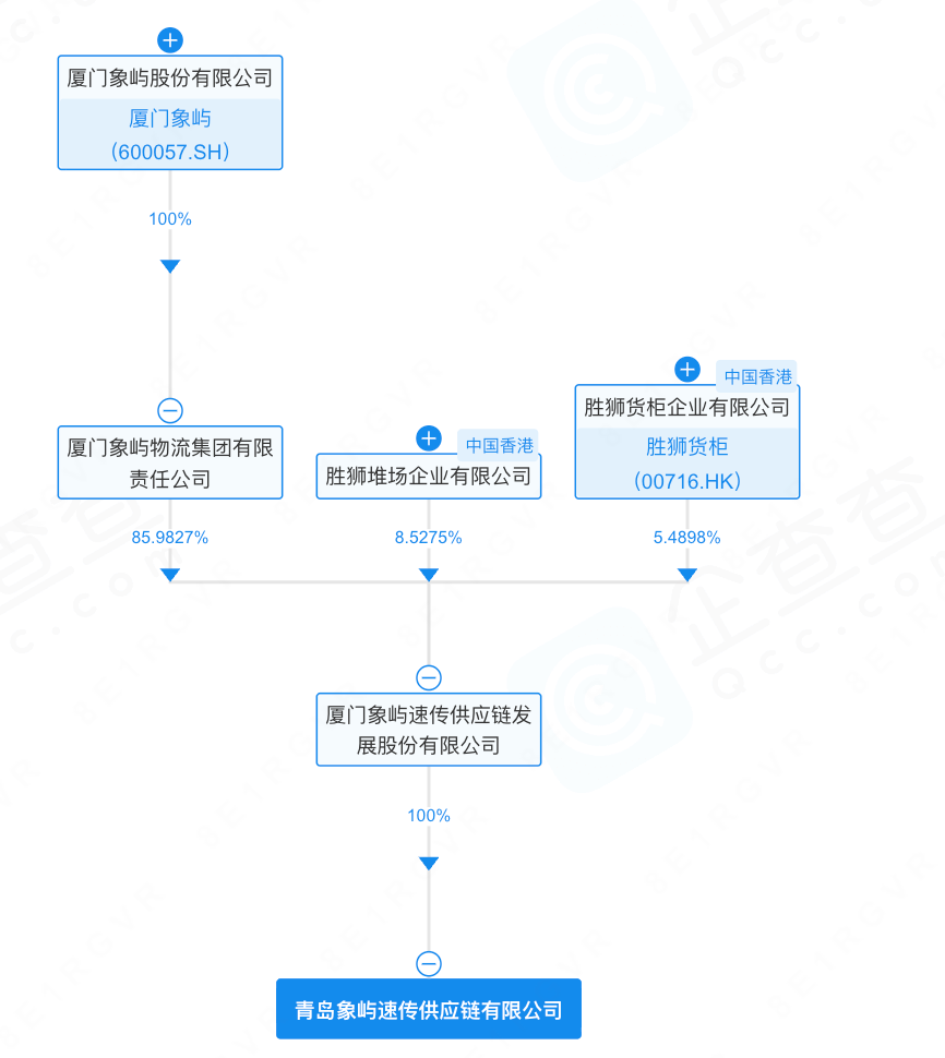 600057，旗下公司仓库起火，无人员伤亡，原因正在调查中