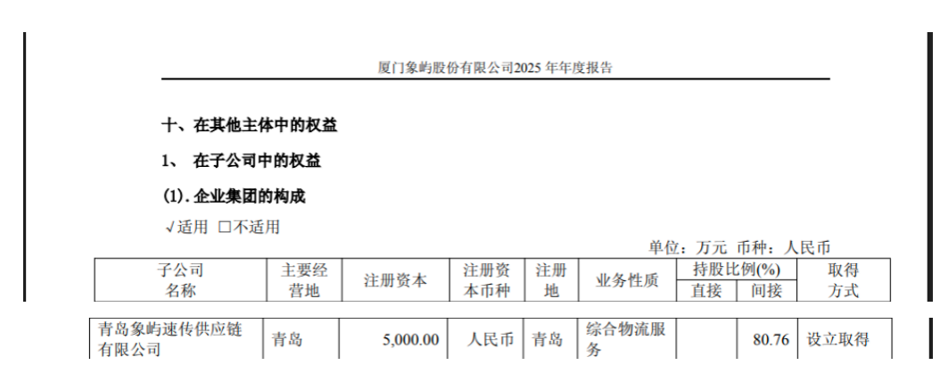 600057，旗下公司仓库起火，无人员伤亡	，原因正在调查中
