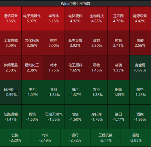 短期市场预计将维持区间震荡格局	，不过前期快速杀跌带来的剧烈波动有所收敛，行情或逐步进入磨底修复阶段