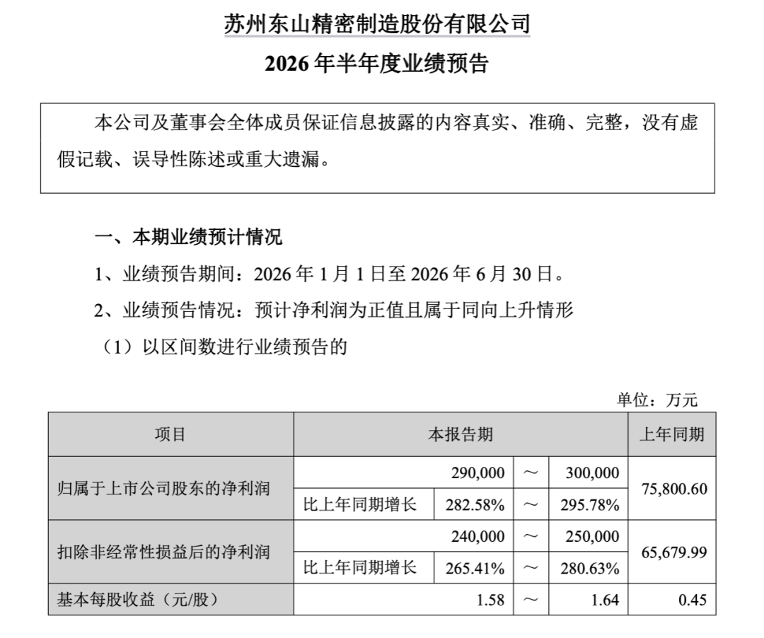3400亿龙头惊魂一日！传闻砸出深坑，机构乘势抢筹