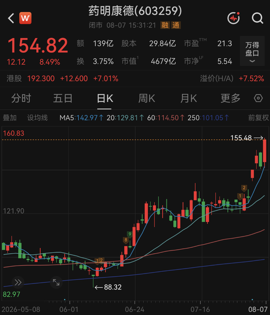 周末，利好突袭！A股龙头	，最新公告！目标价再度上调