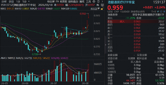 AI制药点燃“卖铲人”行情，CXO巨头刷新多项纪录！创新药接棒在即？基金经理最新解读来了！