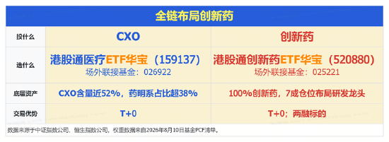 AI制药点燃“卖铲人”行情，CXO巨头刷新多项纪录！创新药接棒在即？基金经理最新解读来了！