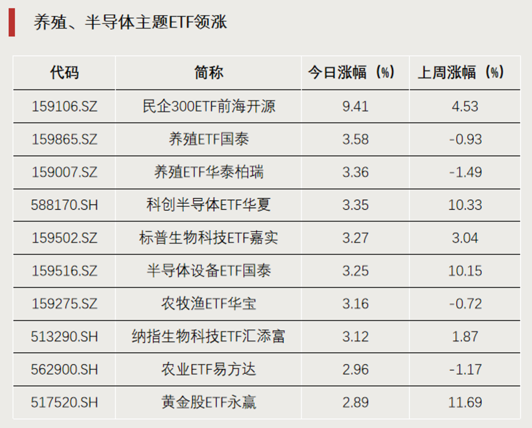 罕见，尾盘直线拉升	，明日停牌1小时