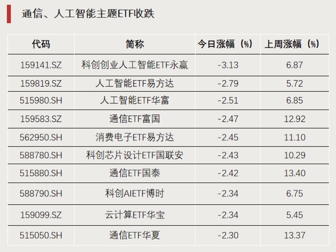 罕见	，尾盘直线拉升，明日停牌1小时