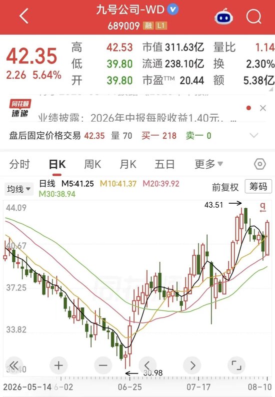营收大增22%，净利下滑18%！两轮车龙头也难逃“增收不增利	”？现金流骤降46%藏隐忧
