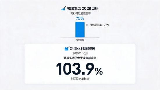 资金持续涌入！科技ETF近五日吸金超5500万	，市场信心回升？