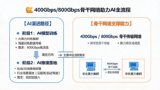 资金持续涌入！科技ETF近五日吸金超5500万	，市场信心回升？