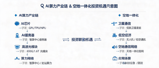 资金持续涌入！科技ETF近五日吸金超5500万	，市场信心回升？