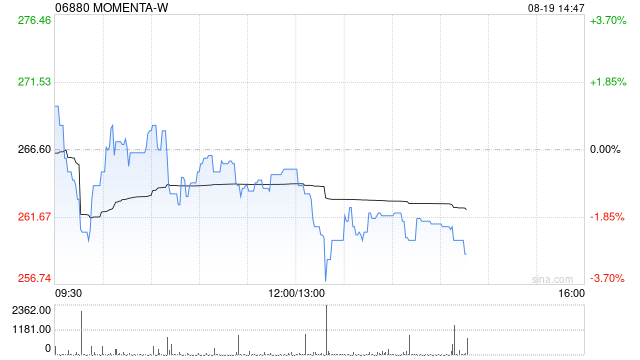 中银国际:Momenta-W首次覆盖给予买入评级 目标价520港元