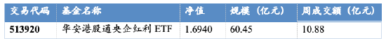 华安基金：稳中有进	，银行与航运共塑红利新动能