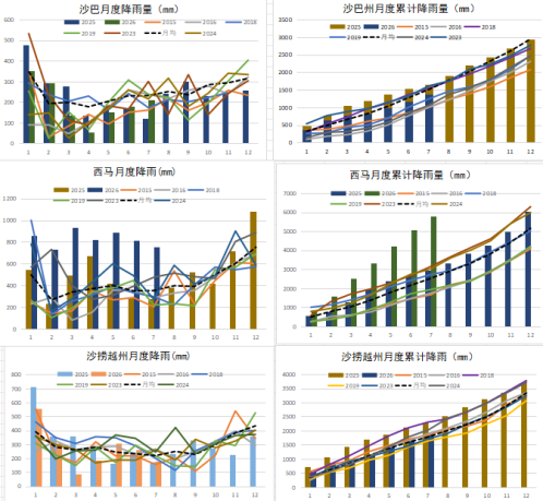 【农产品专题】棕榈油：厄尔尼诺、干旱、火灾和价差