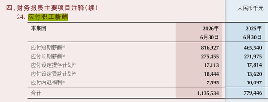 1.1万亿重庆银行应付短期薪酬同比骤增75%，人工成本仅增长12%