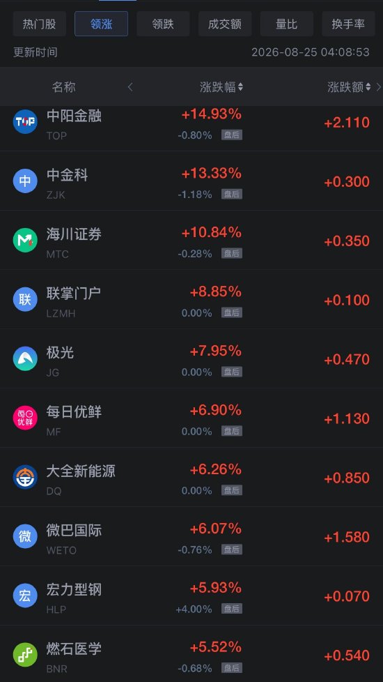 8月25日热门中概股多数下跌，台积电跌超2%