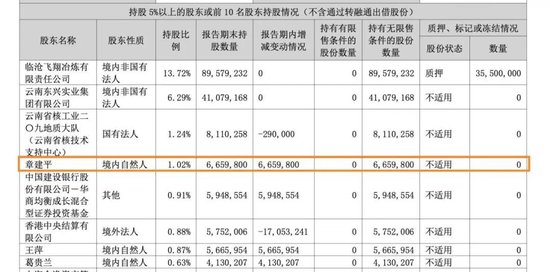 “牛散”章建平，又爆买！