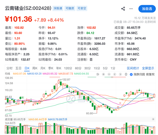 “牛散	”章建平	，又爆买！