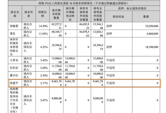 “牛散”章建平，又爆买！