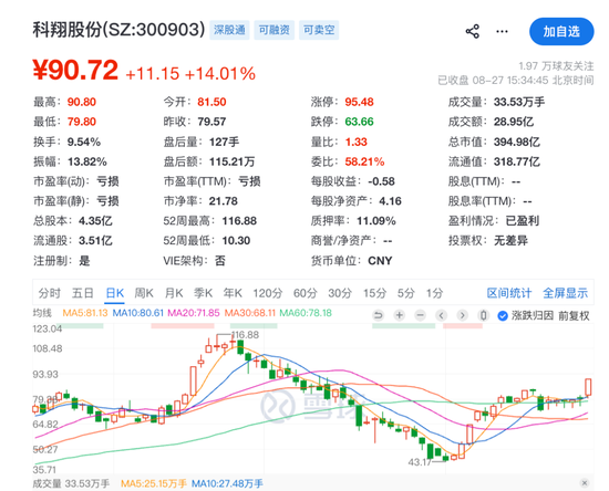 “牛散”章建平	，又爆买！