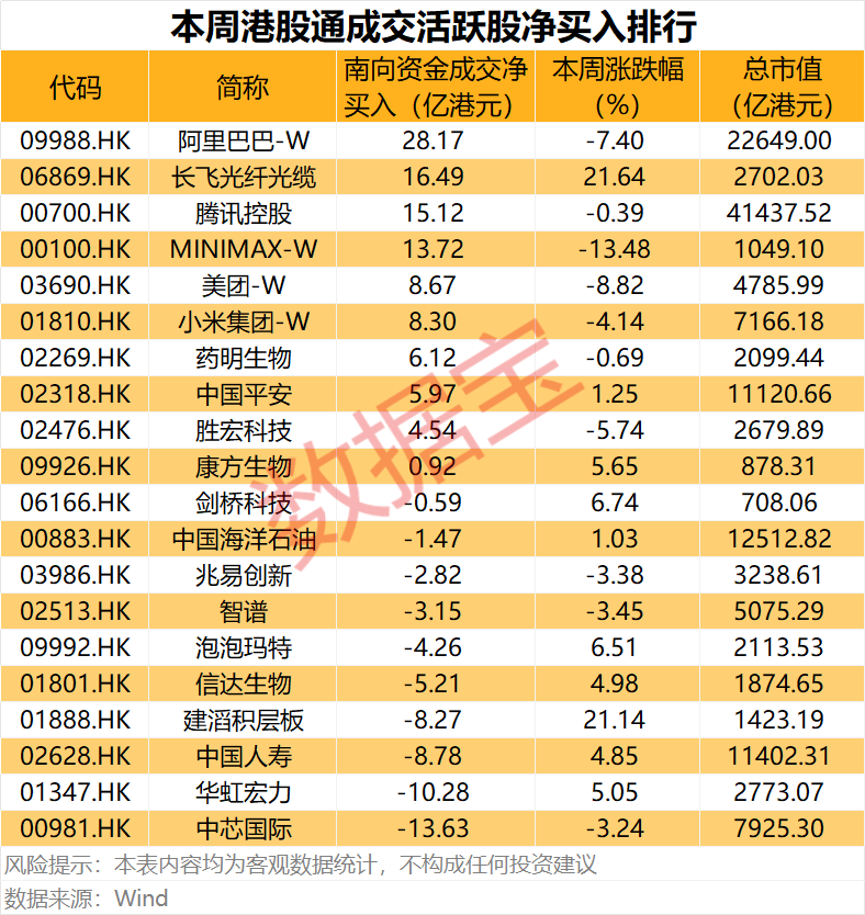 半导体龙头	，688432  ，重大资产重组！互联网巨头获资金爆买