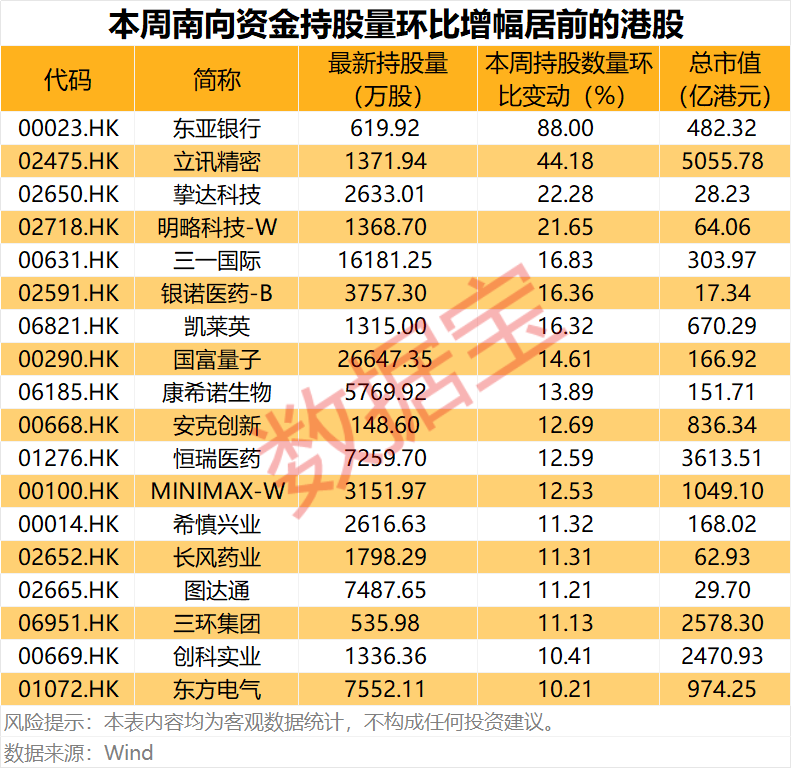 半导体龙头	，688432  ，重大资产重组！互联网巨头获资金爆买
