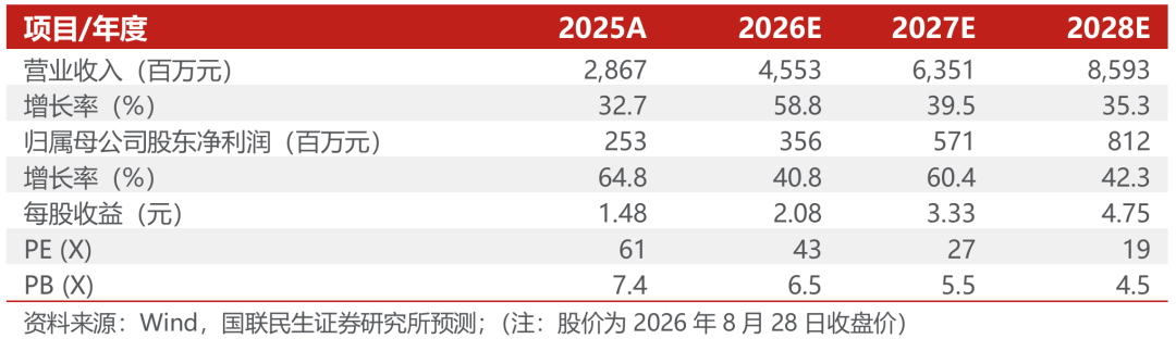 同飞股份2026年半年报点评：储能温控持续增长	，数据中心液冷打开成长空间【国联民生电新】