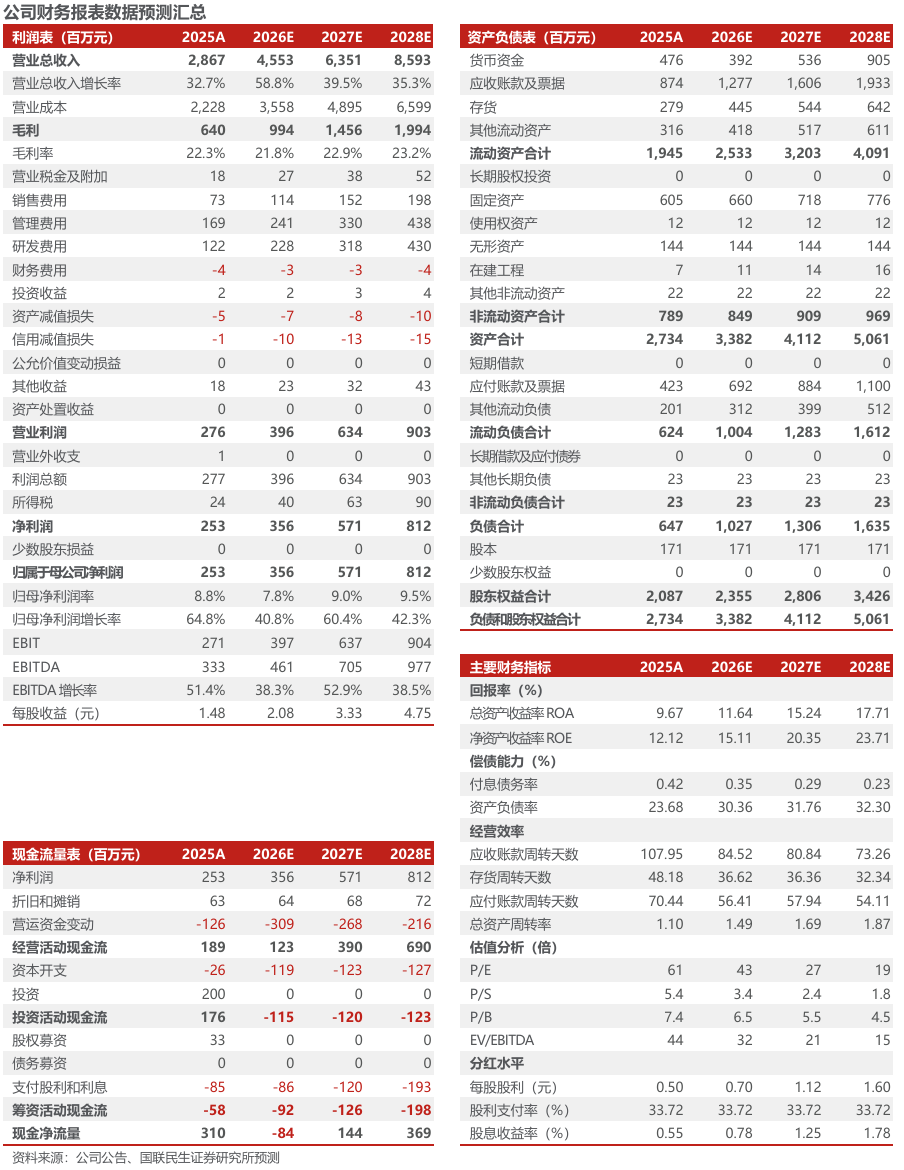 同飞股份2026年半年报点评：储能温控持续增长，数据中心液冷打开成长空间【国联民生电新】