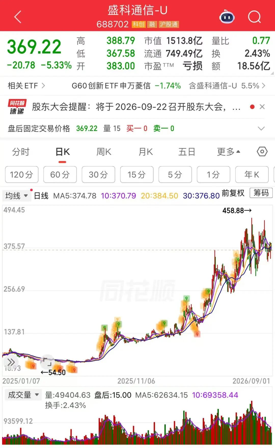 48.05亿元，翻倍牛股拟大手笔定增